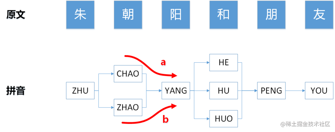 vivo 敏感词匹配系统的设计与实践