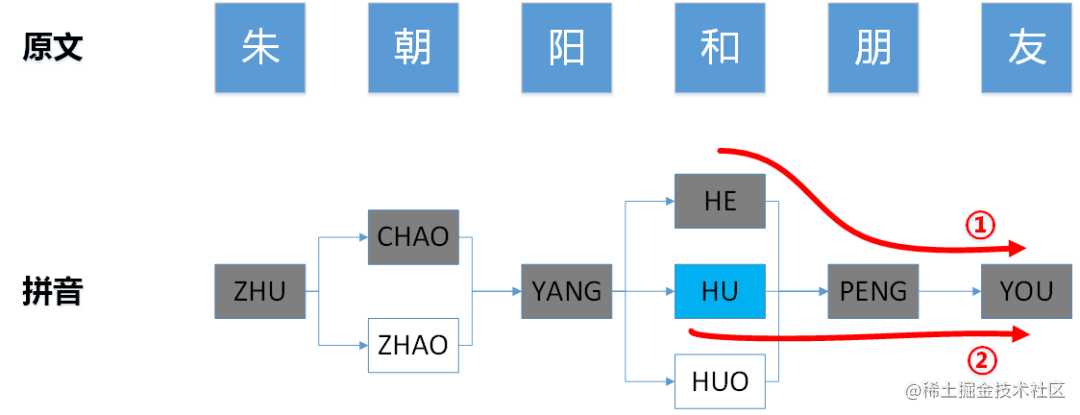 vivo 敏感词匹配系统的设计与实践