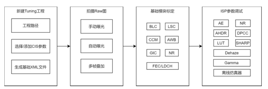 tutor image 1