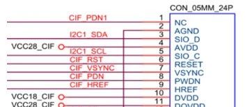 camera调试：RK3588 MIPI/DVP camera关键配置