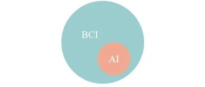 伏云发教授等人 | 脑机接口转化为实际应用的综合评价方法：在线 BCI 系统可用性、用户满意度和使用情况