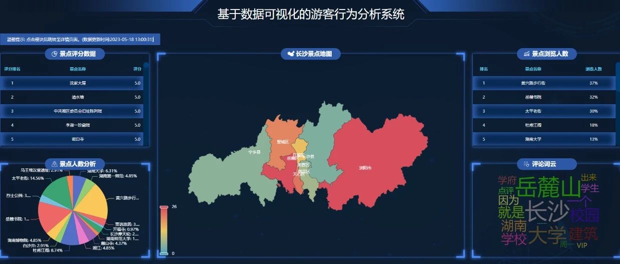 Scrapy数据爬取，Django+PyEcharts实现可视化大屏(附源码)
