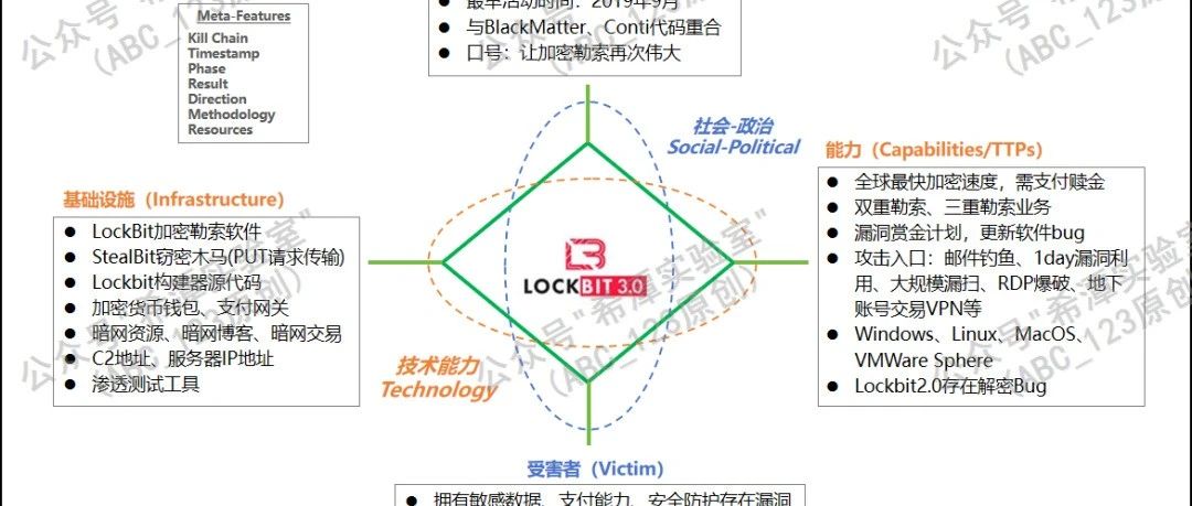 第84篇：顶级加密勒索组织LockBit的深度剖析与技战法分析（上篇）