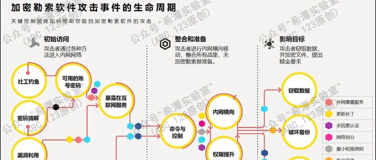 第86篇：顶级加密勒索组织LockBit的防御方法（参考国外报告）