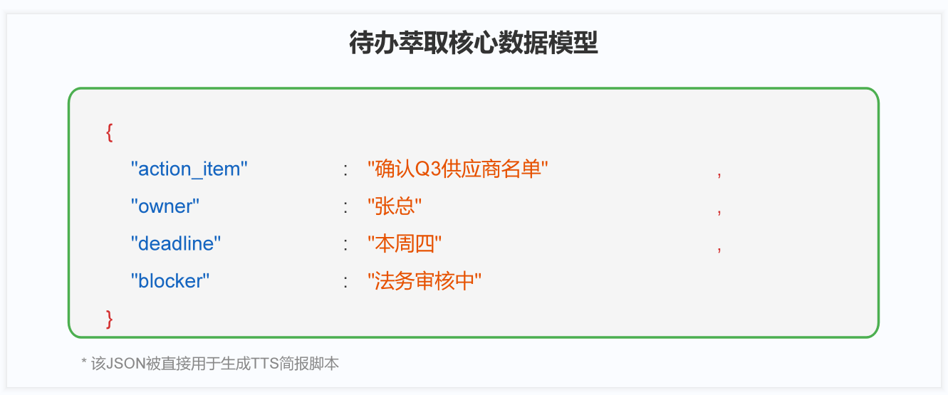 JSON结构化数据示意图