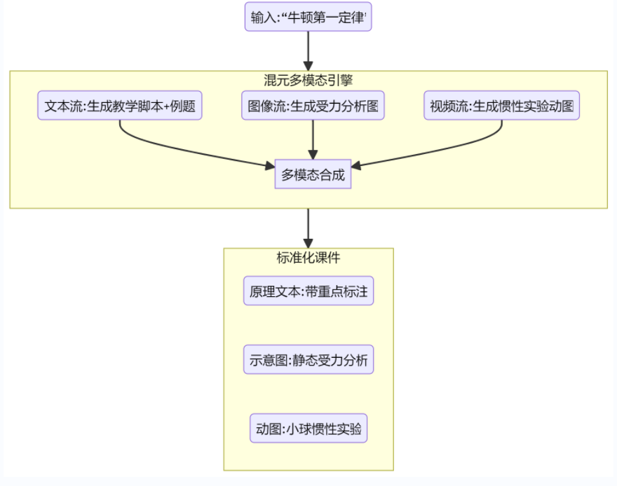 “物理”知识点输入