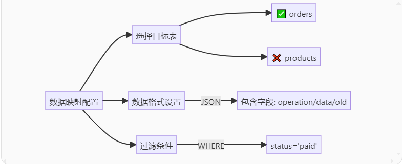 表映射示意图