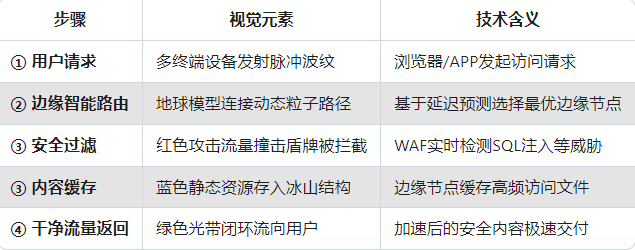 示意图分步解析（供配图参考）