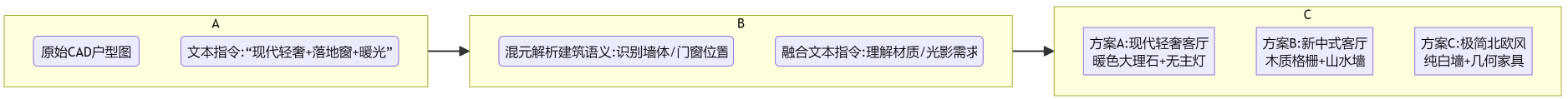 “物理”知识点自动生成示意图