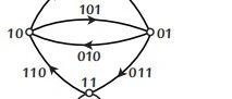 De Bruijin序列与魔术（一）——De Bruijin序列简介