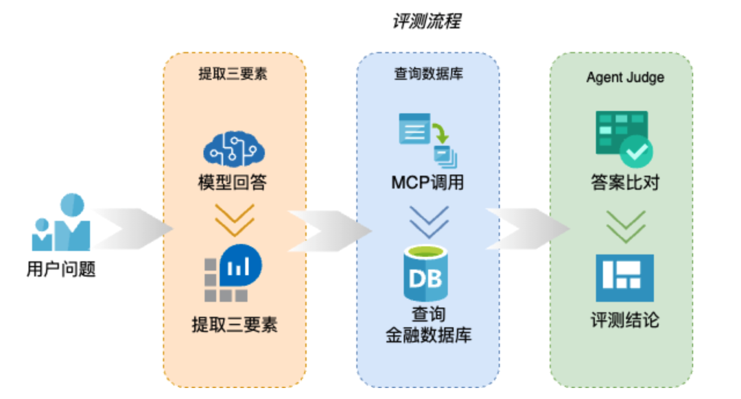请在此添加图片描述