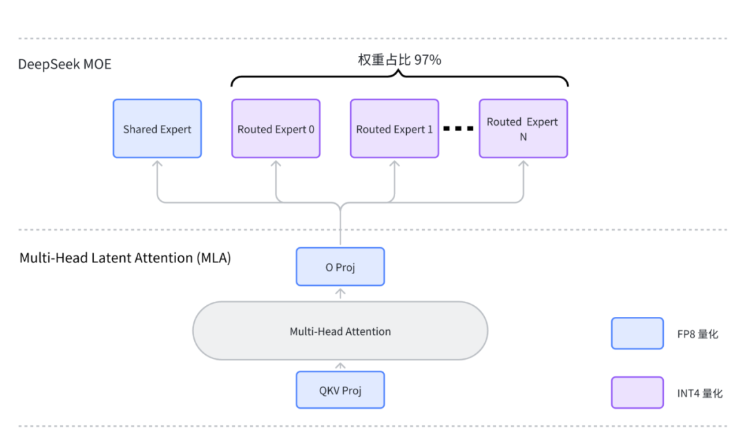 请在此添加图片描述