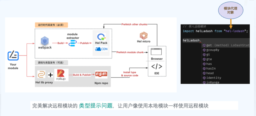 请在此添加图片描述