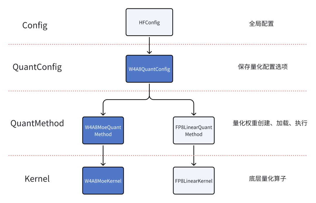 请在此添加图片描述