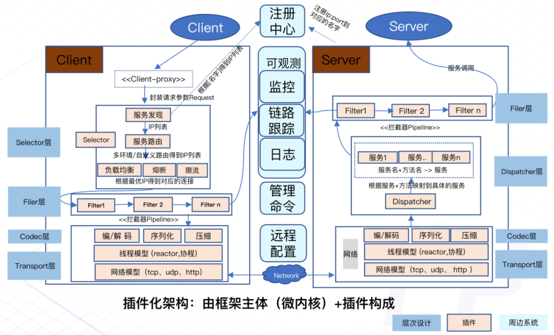 请在此添加图片描述