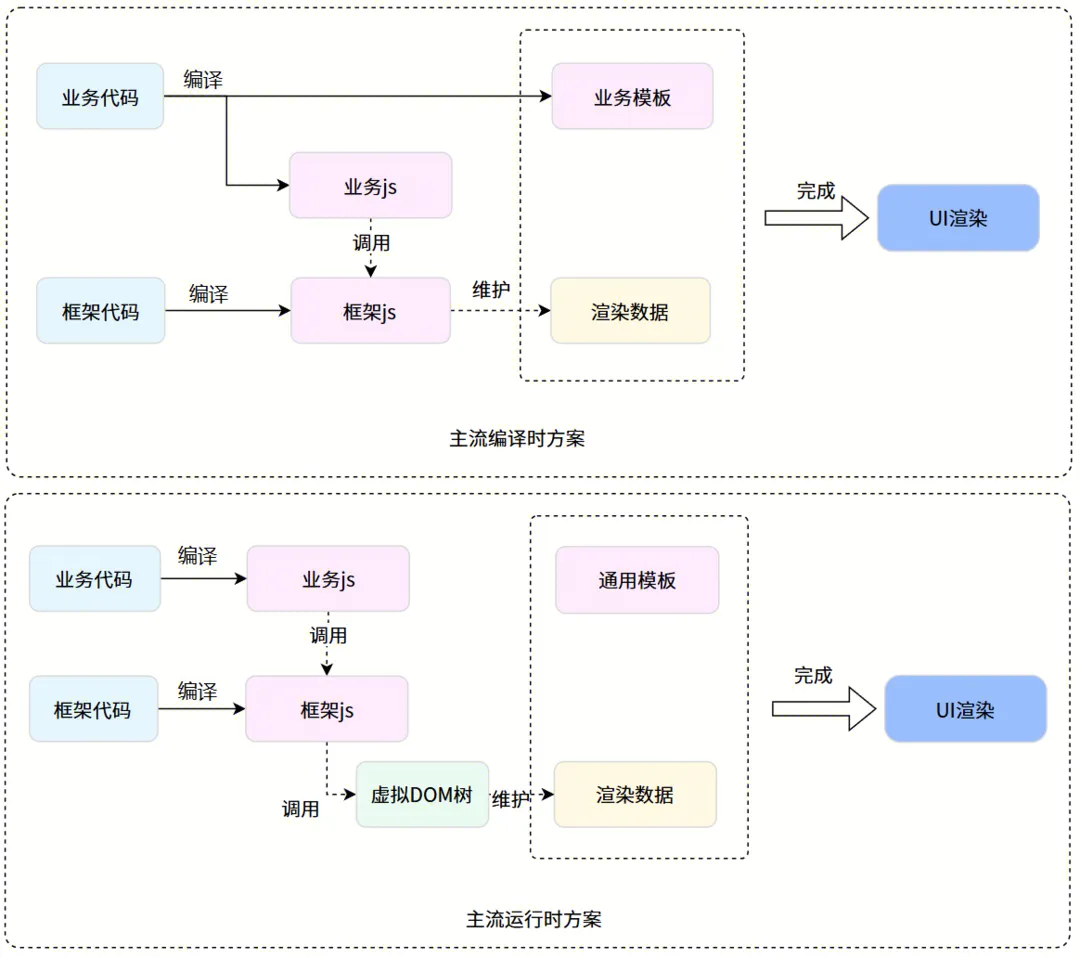 请在此添加图片描述