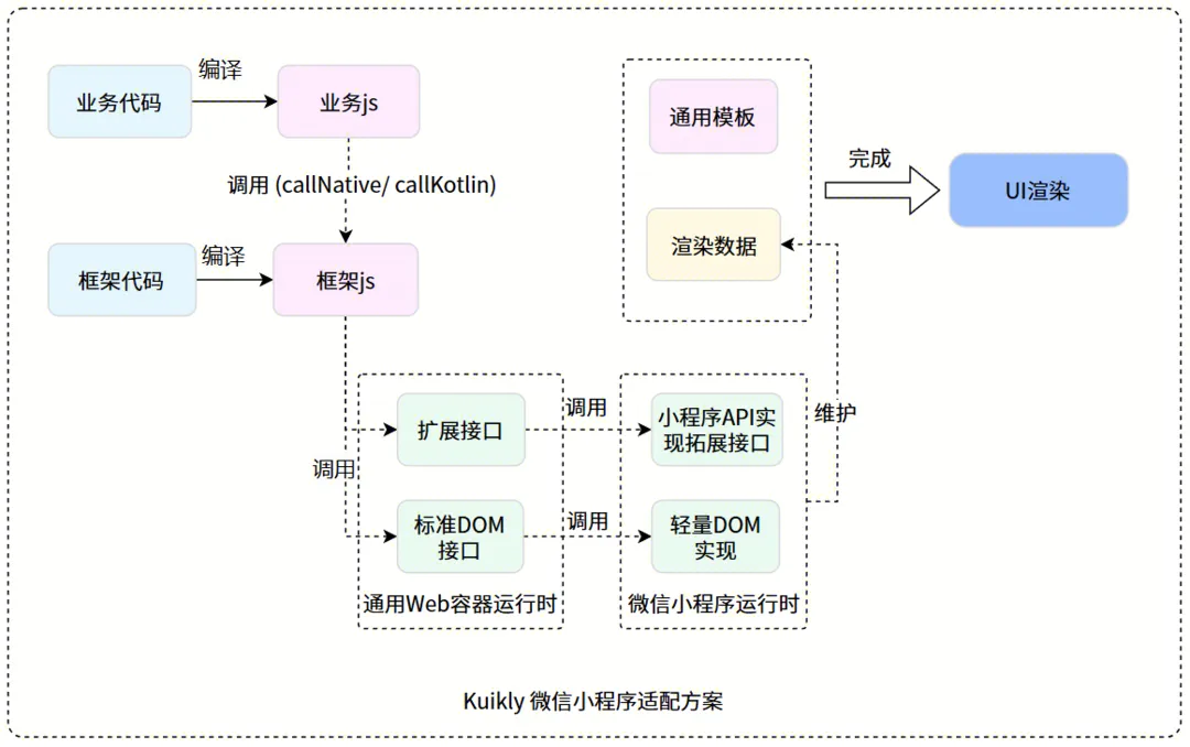 请在此添加图片描述