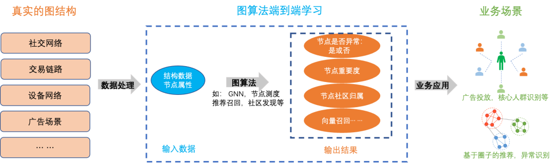 请在此添加图片描述