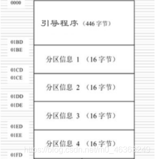 [操作系统]Fat32磁盘结构与数据恢复实验报告
