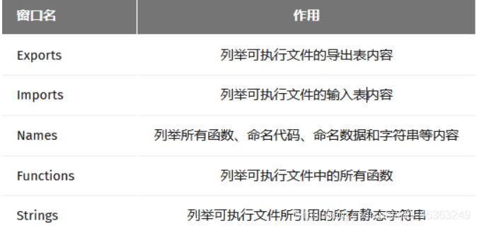 [re入门]IDA和OD的基本使用（持续更新）