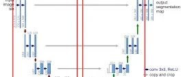 U-net深度学习遥感图像分割原理与解剖