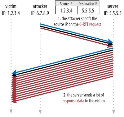 https://res.cloudinary.com/indysigner/image/fetch/f_auto,q_80/w_400/https://archive.smashing.media/assets/344dbf88-fdf9-42bb-adb4-46f01eedd629/64b9318e-3f18-4852-b911-409033d8645b/amplification.png