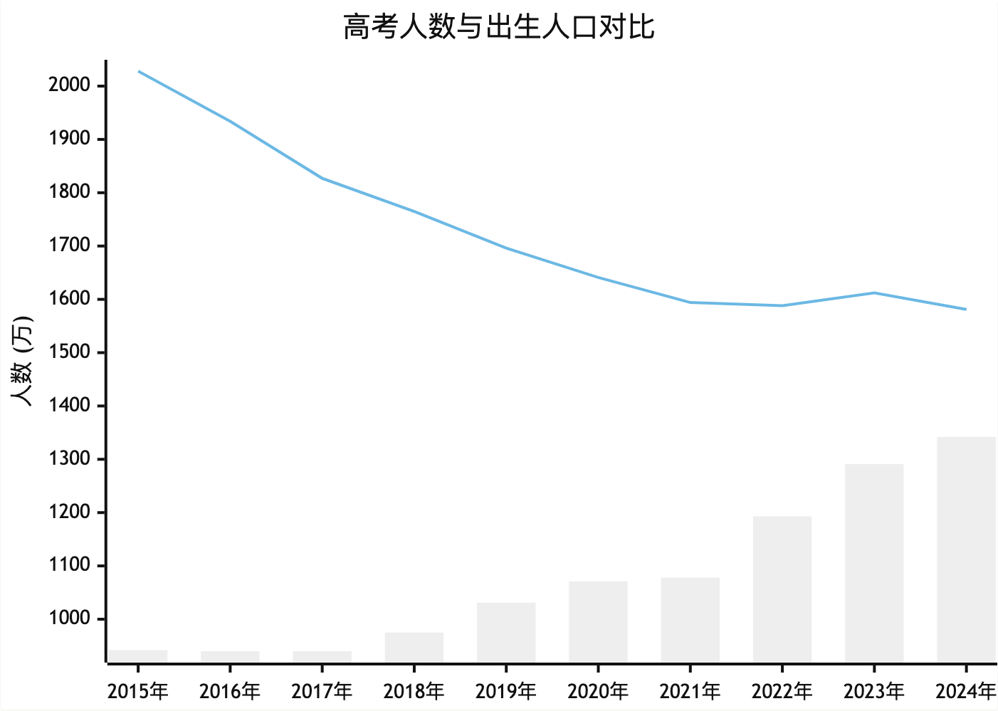如何使用大语言模型绘制专业图表