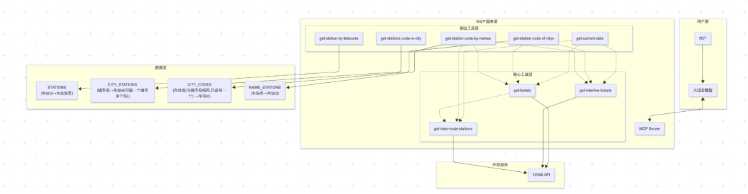 12306-MCP服务的工作原理