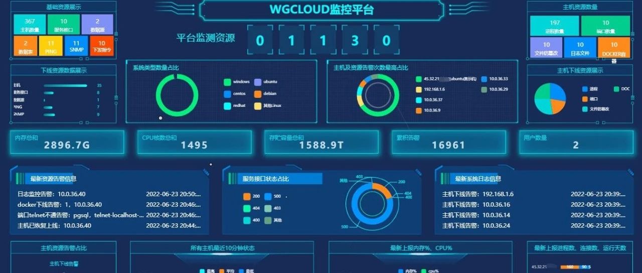 4.4K Star！推荐一款新一代的极简监控系统！轻量高性能！超500个监控指标，颜值高、功能强大！