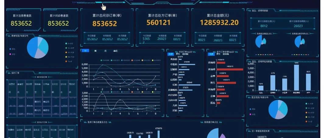 强！推荐一款贼好用的低代码报表、大屏设计工具，开源免费！