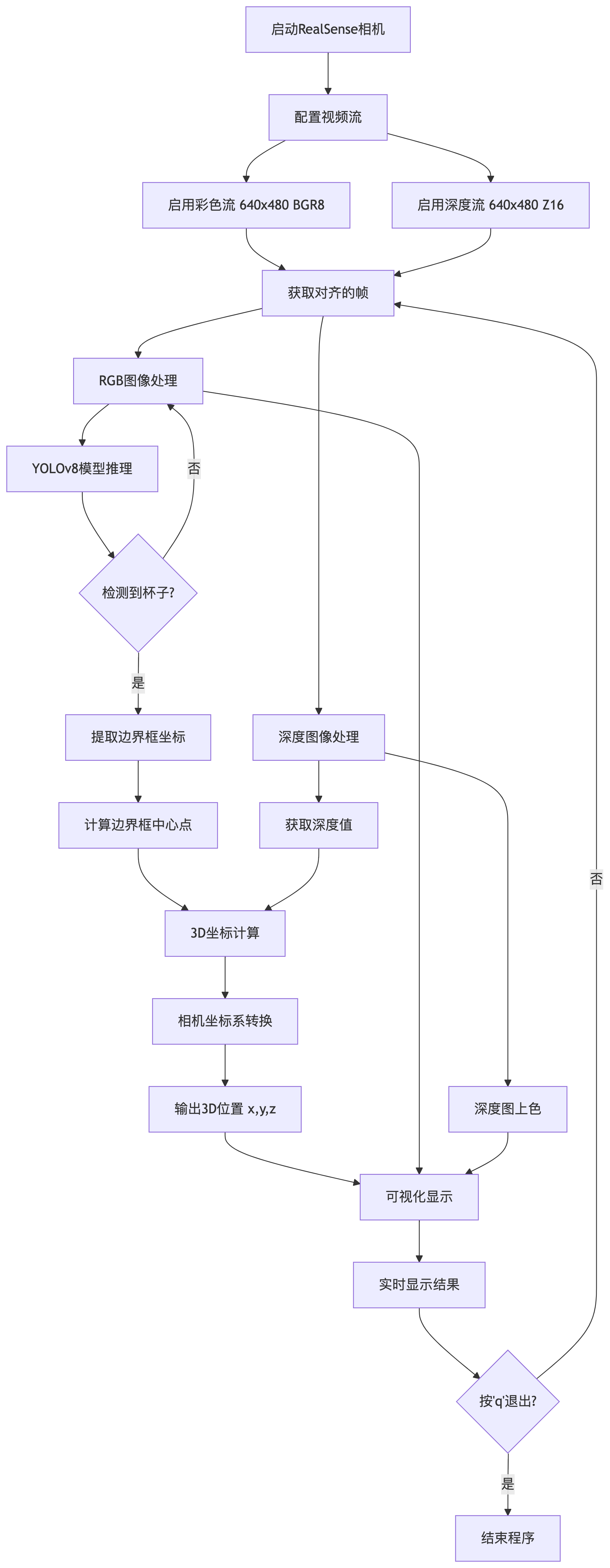 RealSense+YOLO工作流程