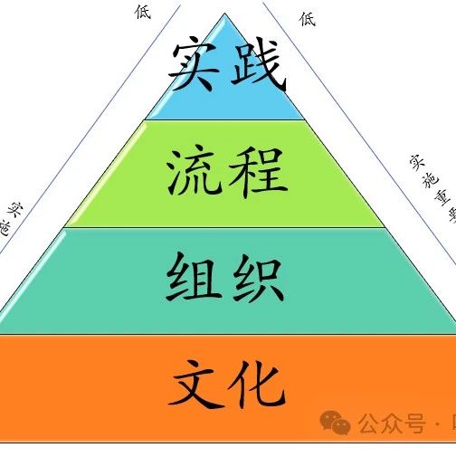 敏捷测试价值观、方法和实践读书笔记（3）