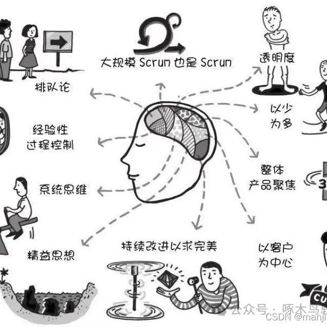 敏捷测试价值观、方法和实践读书笔记（2）