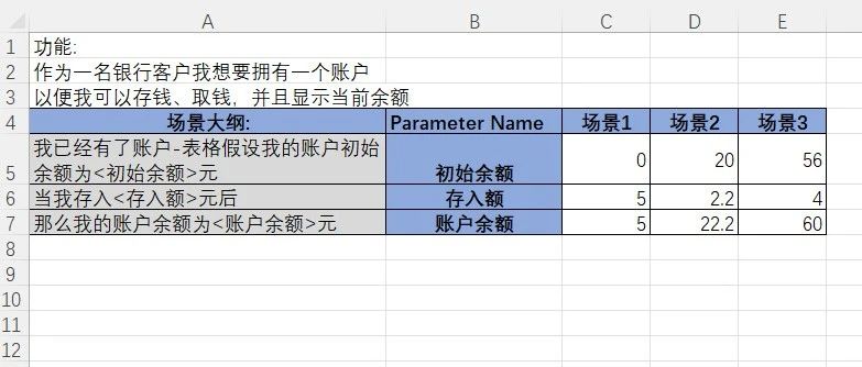 bddExcel for Java