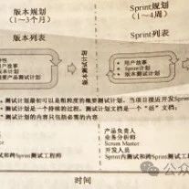敏捷测试价值观、方法和实践读书笔记（4）