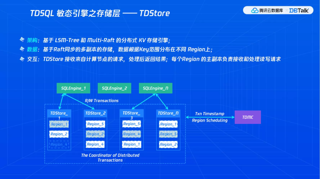 TDSQL敏态引擎TDStore新技术演进-腾讯云开发者社区-腾讯云