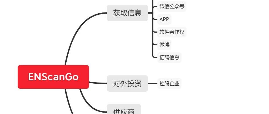 神兵利器 | ENScan备案资产收集！