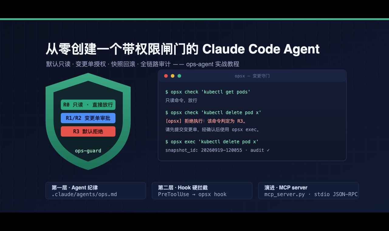 从零创建一个带权限闸门的 Claude Code Agent