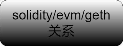 Solidity、Geth、EVM 三者之间的关系