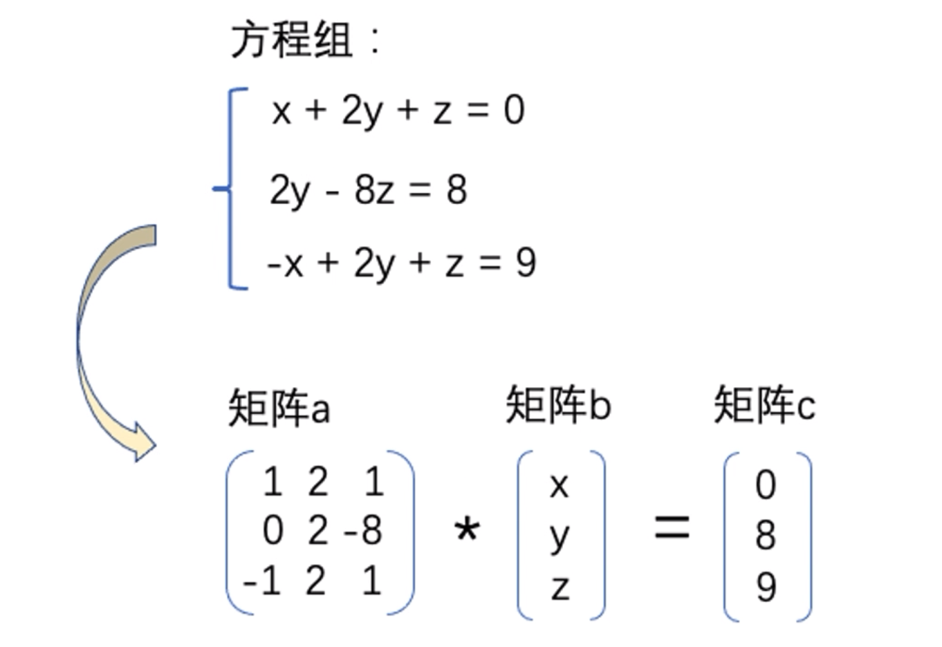 【愚公系列】2023年08月 3D数学-矩阵运算和变换