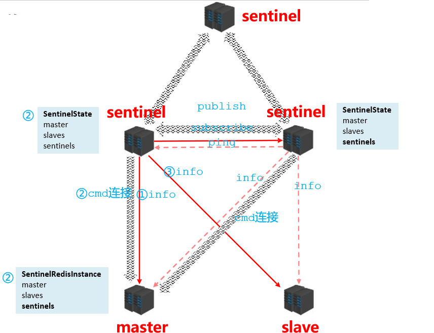[外链图片转存失败,源站可能有防盗链机制,建议将图片保存下来直接上传(img-58yv9SG4-1680315547458)(https://cloud.tencent.com/developer/article/img/20.png)]