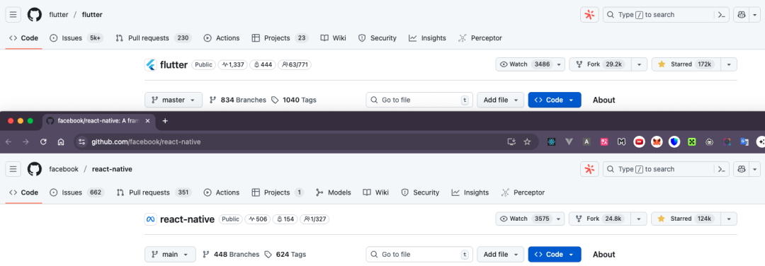 技术文章热度对比