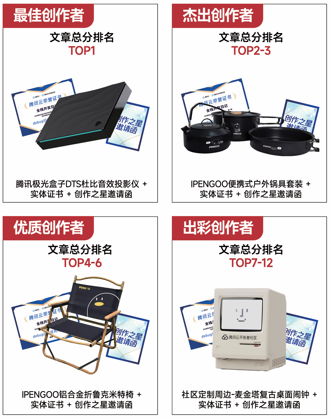 【匠心技术奖】奖品明细