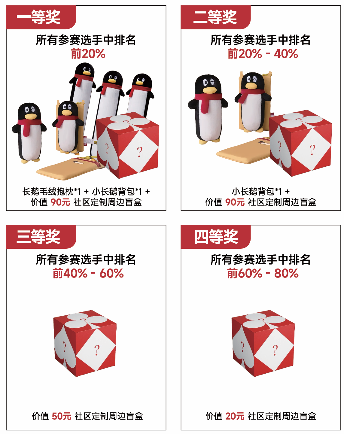 【真诚创作奖】奖品明细