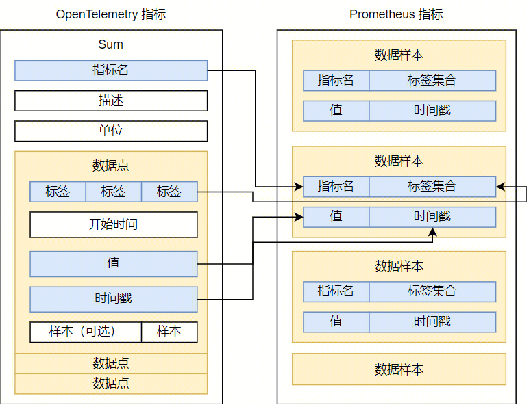 请在此添加图片描述