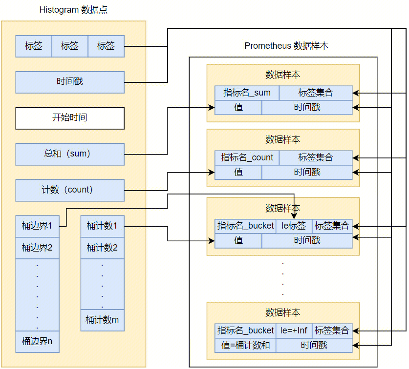 请在此添加图片描述