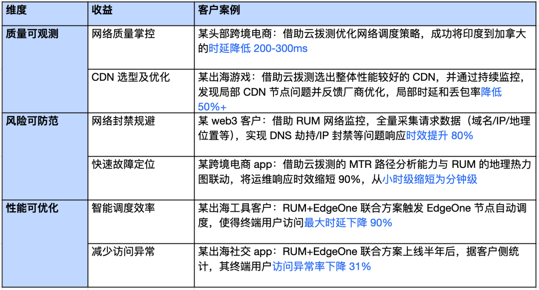 请在此添加图片描述