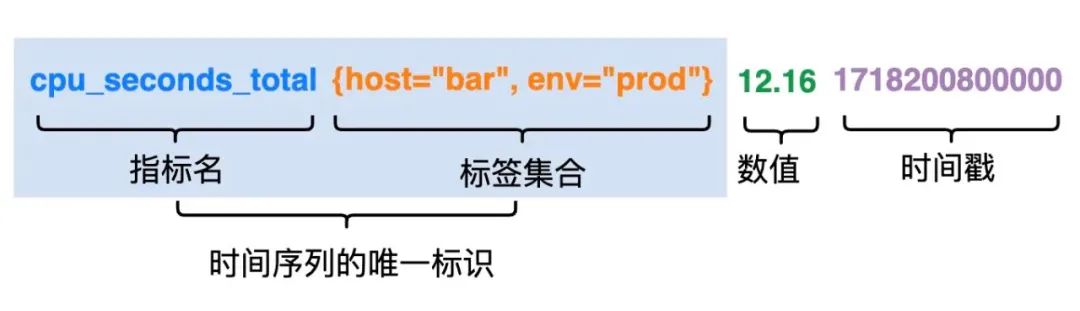请在此添加图片描述