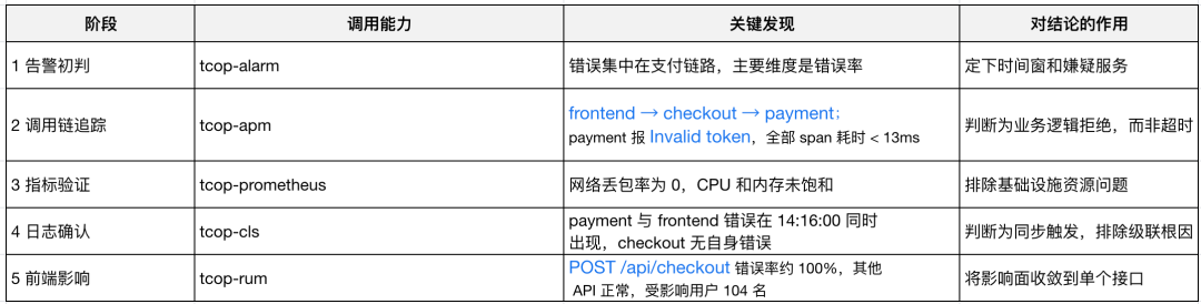 请在此添加图片描述