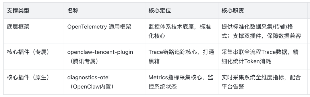 请在此添加图片描述
